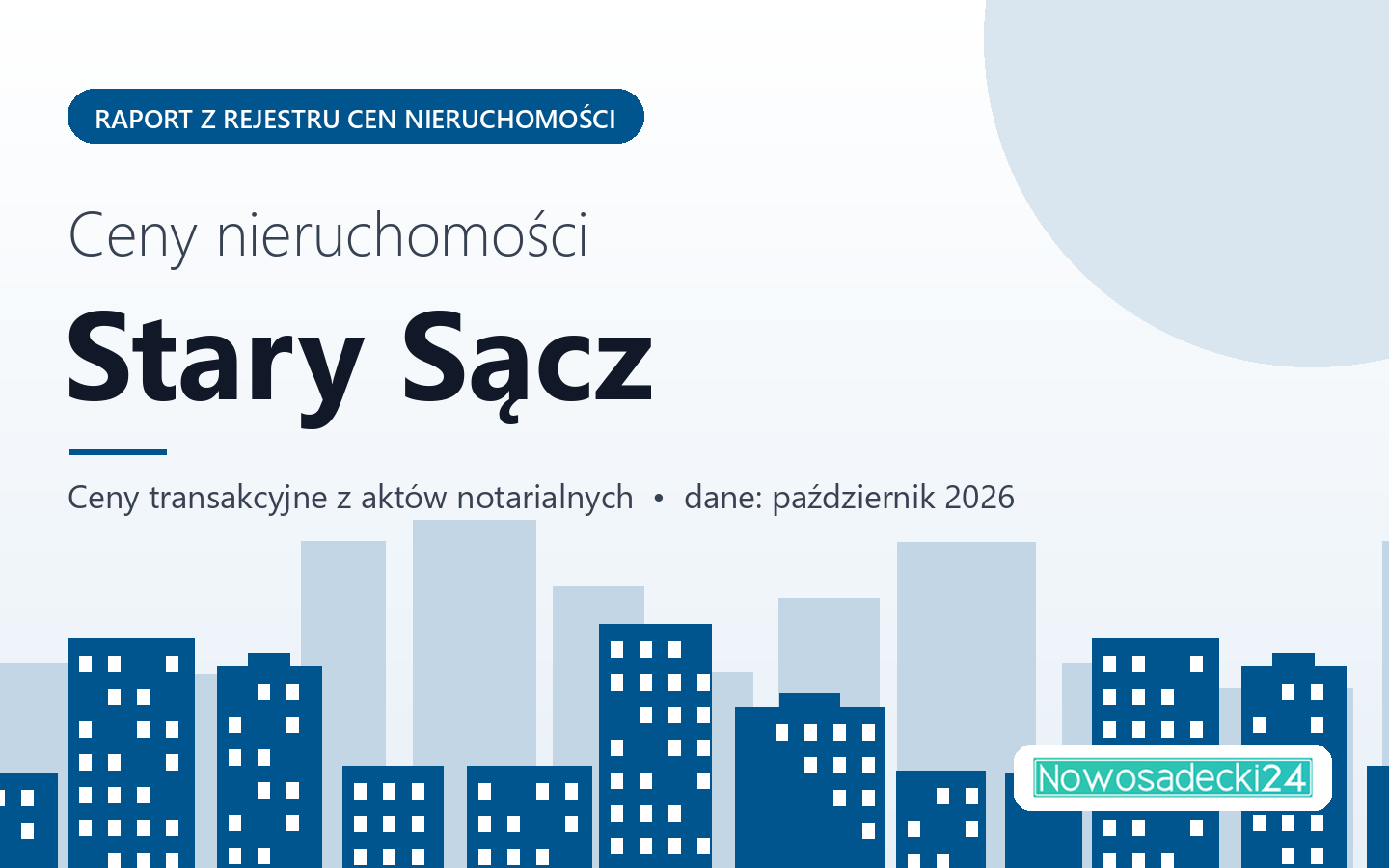 Ceny nieruchomości w mieście Stary Sącz - raport z rejestru cen